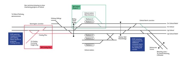 This figure shows the overview of interfacing projects in the Oxford area