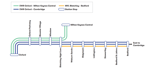 This figure shows the Consolidated Station Option Service Pattern, excluding the service between Stewartby and Cambridge