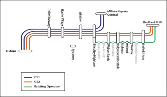 How the CS1 and CS2 services could look if there were 3tph along the MVL