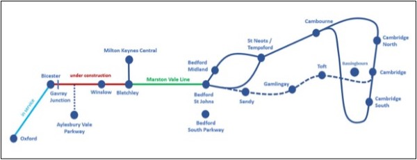 Simplified diagram of possible calling points - route alignments for illustrative purposes only. Options developed covered two sections: Oxford to Bedford, and Bedford to Cambridge.