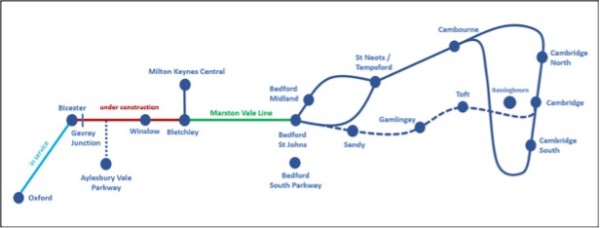 Simplified diagram of possible calling points - route alignments for illustrative purposes only. This section covers the Bedford to Cambridge options.