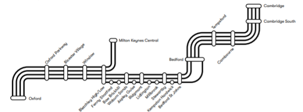 The proposed train service pattern showing a south approach to Cambridge