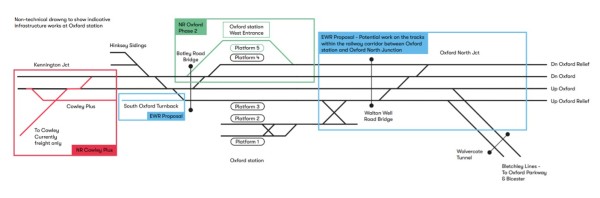 Figure 6 - Potential track changes in Oxford area