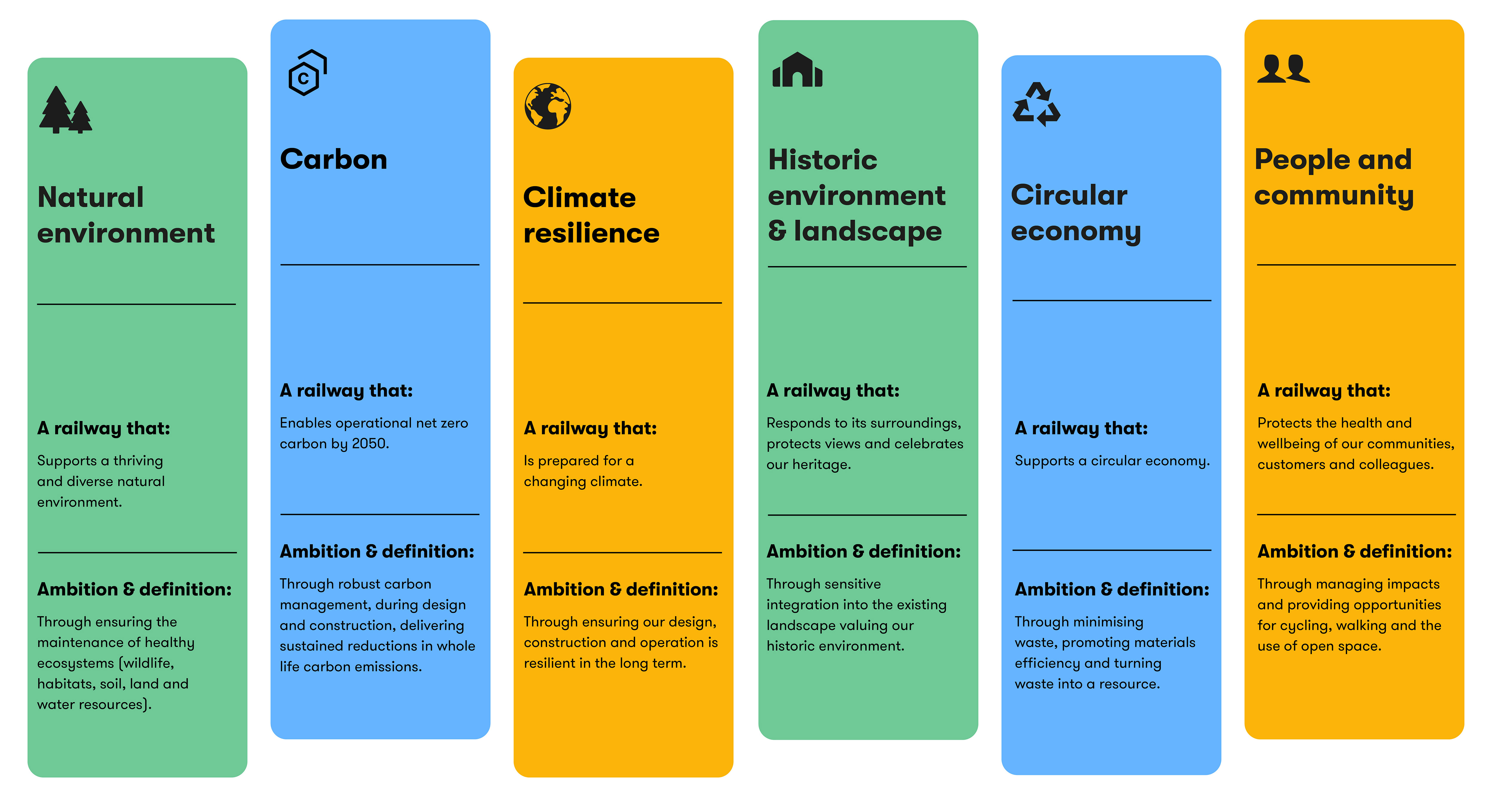 A graphic representing EWR's six environmental strategy pillars.