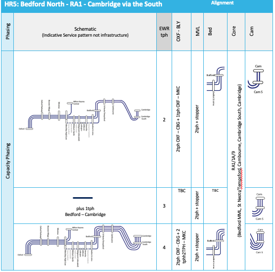 HR5 Simplified Option Matrix