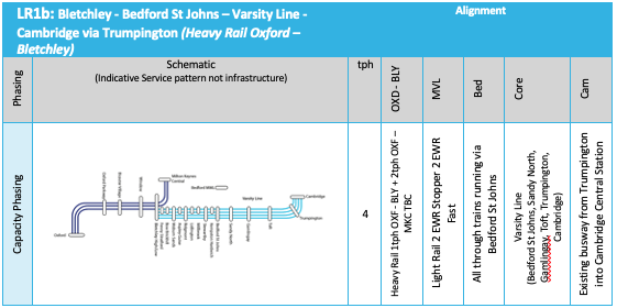  LR1B Simplified Option Matrix
