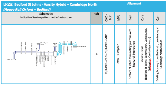 LRA and LR2B2 Simplified Option Matrix