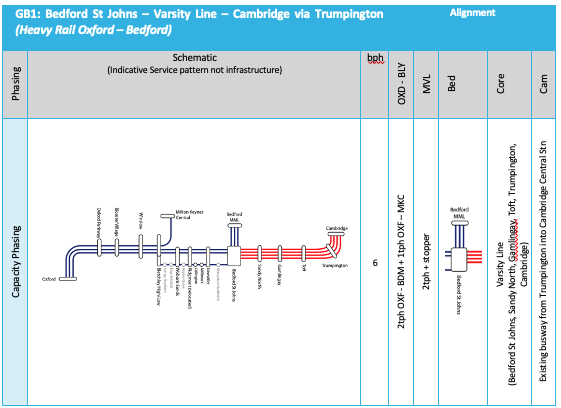 GB1 Simplified Option Matrix