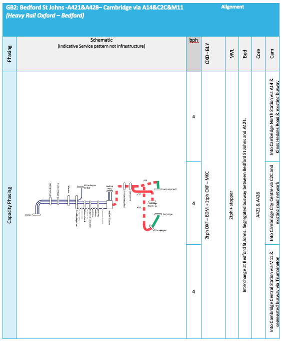GB2 Simplified Option MatrixTable