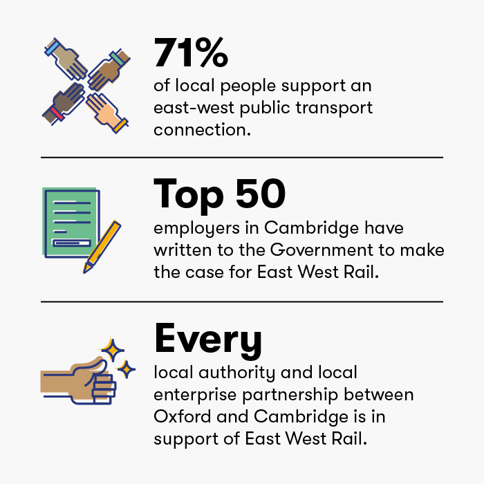 WEB Business Case three stats 700x700 1