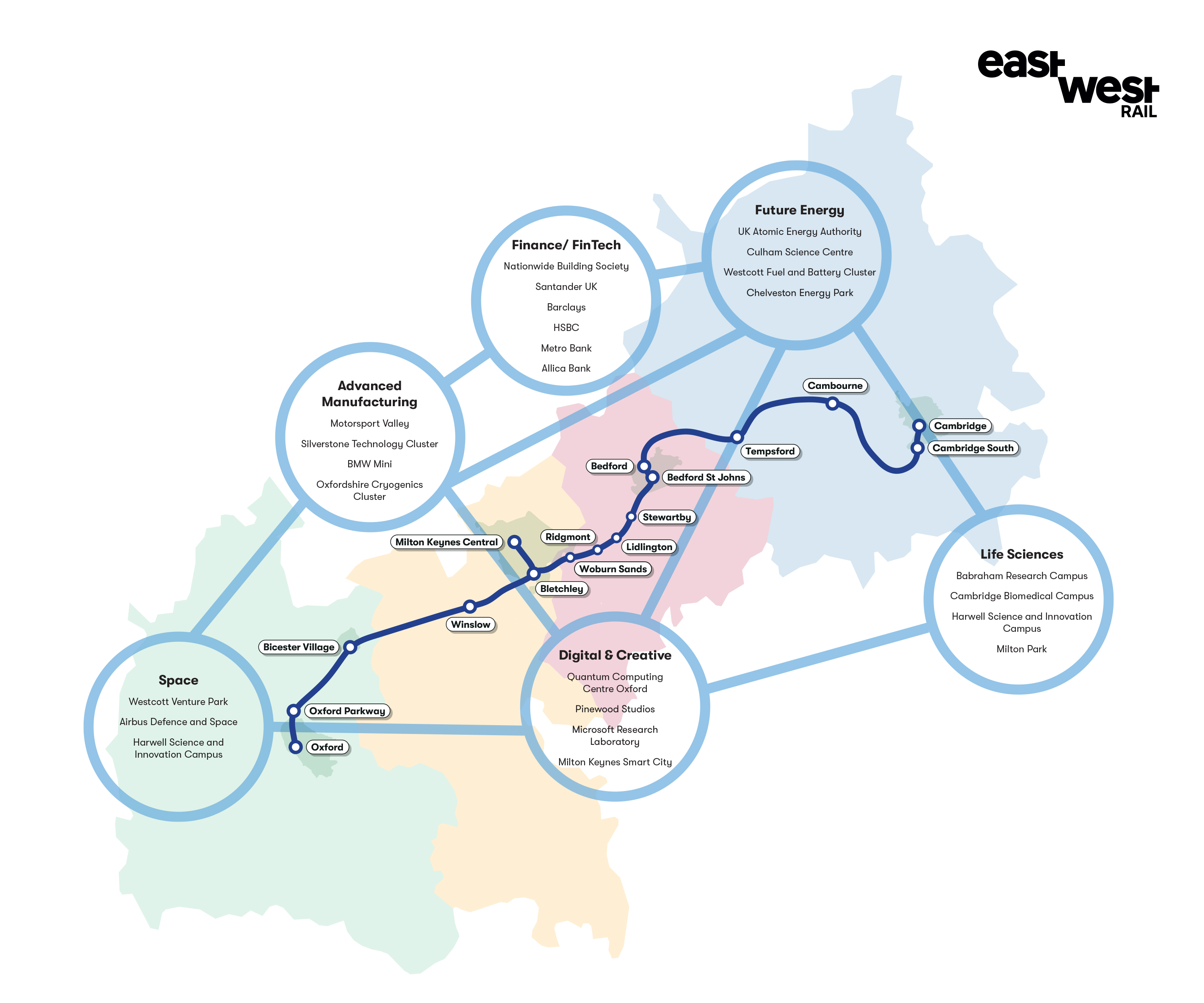 EWR indusries map